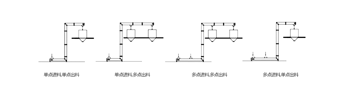 z提任意點